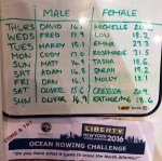 Sumary of winners BS16 1